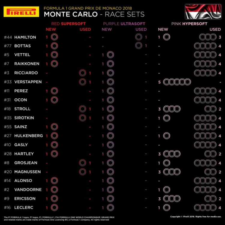 2018 Circle de Monaco