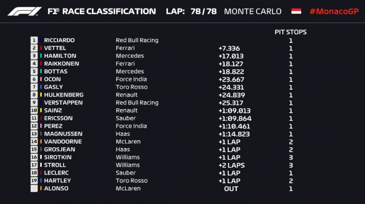 2018 Circle de Monaco