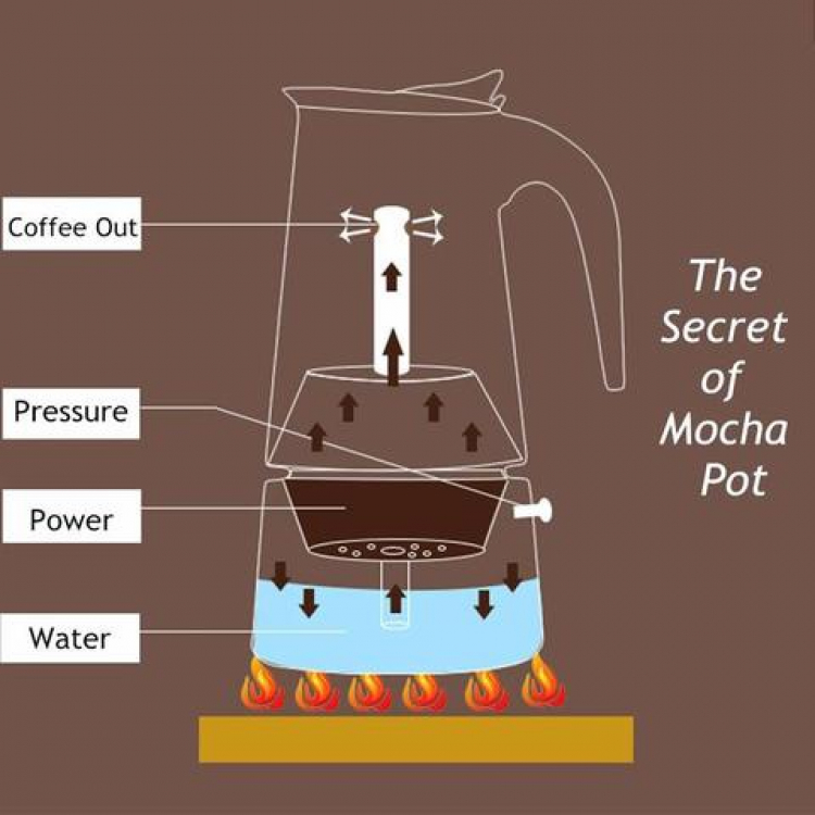Mỗi ngày một chuyện. Mỗi ngày một chuyện.