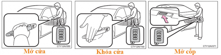 Dịch vụ chìa khóa xe ô tô tận nơi TPHCM - chiakhoaxeoto.com - 0985.492.454