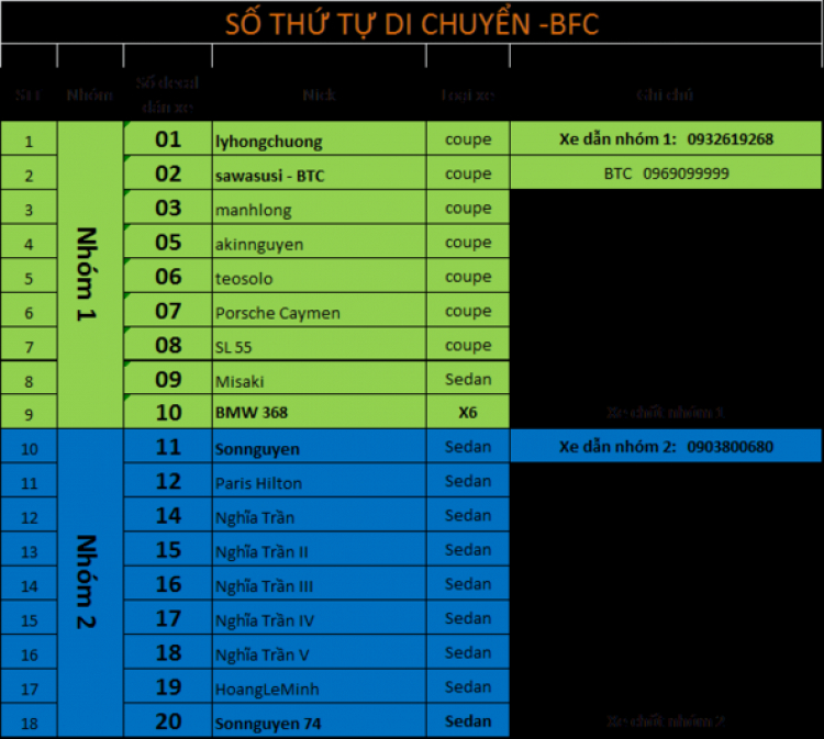 Mời đăng ký tham gia Sinh nhật BFC lần thứ 5 - 15/11/2014