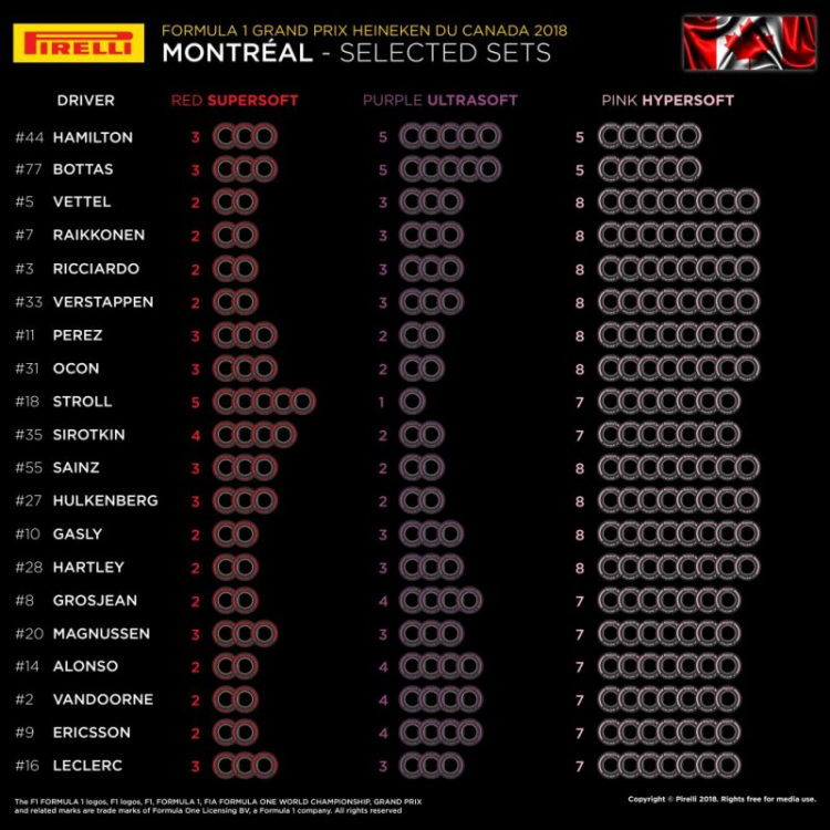2018 Canadian GP Circuit Gilles Villeneuve