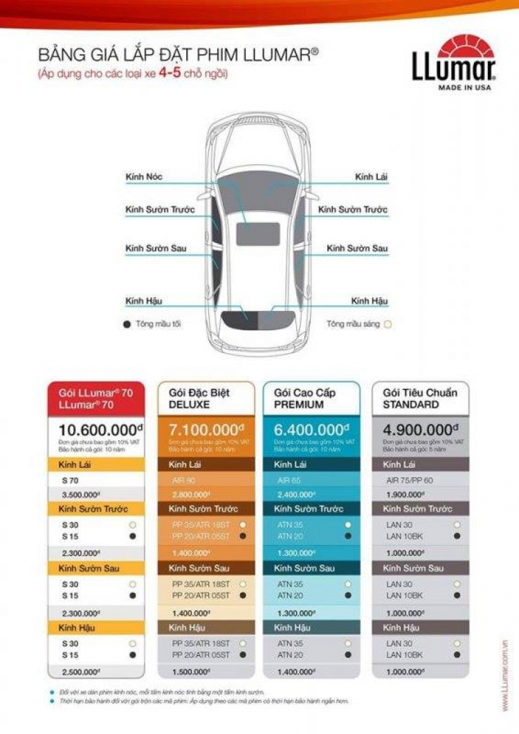 Film cách nhiệt LLUMAR Khuyến Mãi Khủng cho các khách Hàng OS [TOPIC KM LLUMAR]