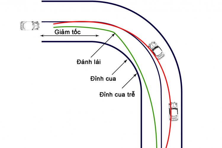 Các lỗi thường gặp của người tham gia giao thông