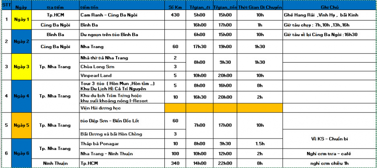 Nhờ tư vấn đi Bình Ba_ Vĩnh Hy