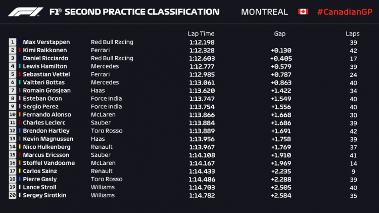 2018 Canadian GP Circuit Gilles Villeneuve