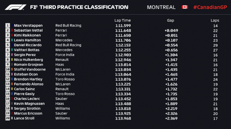 2018 Canadian GP Circuit Gilles Villeneuve