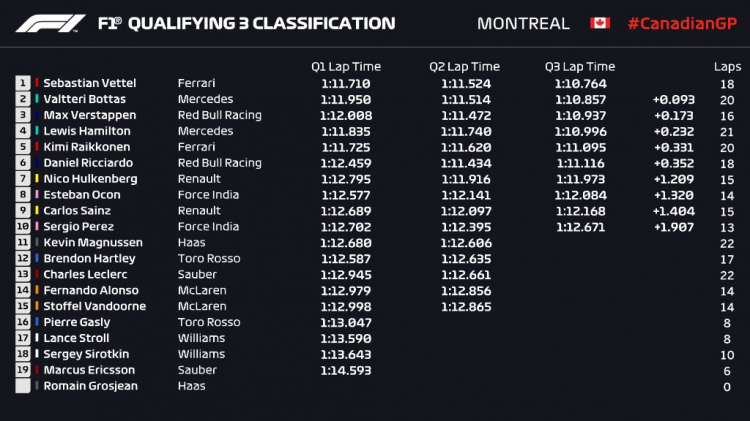 2018 Canadian GP Circuit Gilles Villeneuve