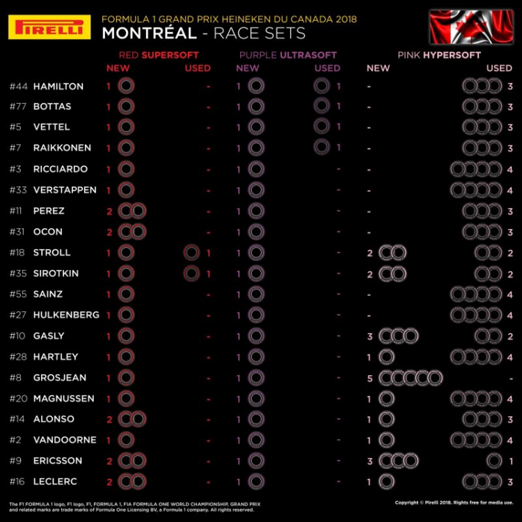 2018 Canadian GP Circuit Gilles Villeneuve