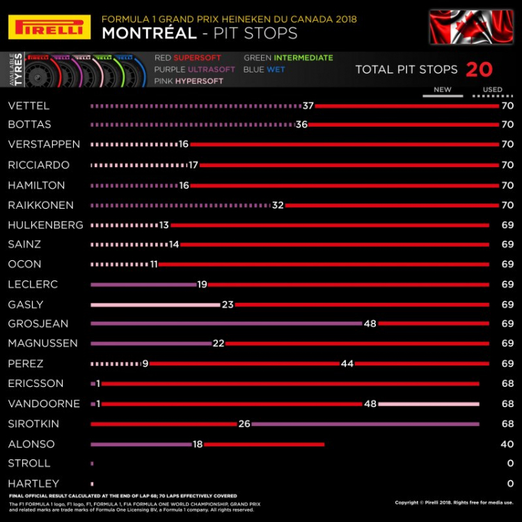 2018 Canadian GP Circuit Gilles Villeneuve