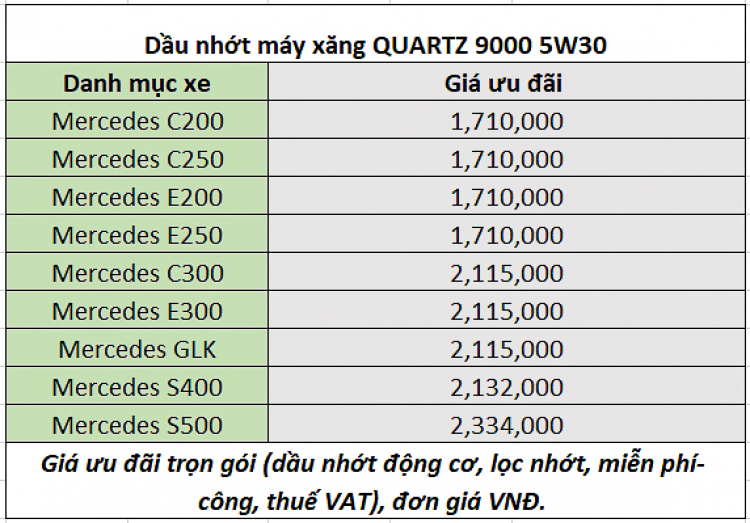 Anycar Trường Chinh ưu đãi dịch vụ dành cho khách hàng sử dụng xe Mercedes và BMW