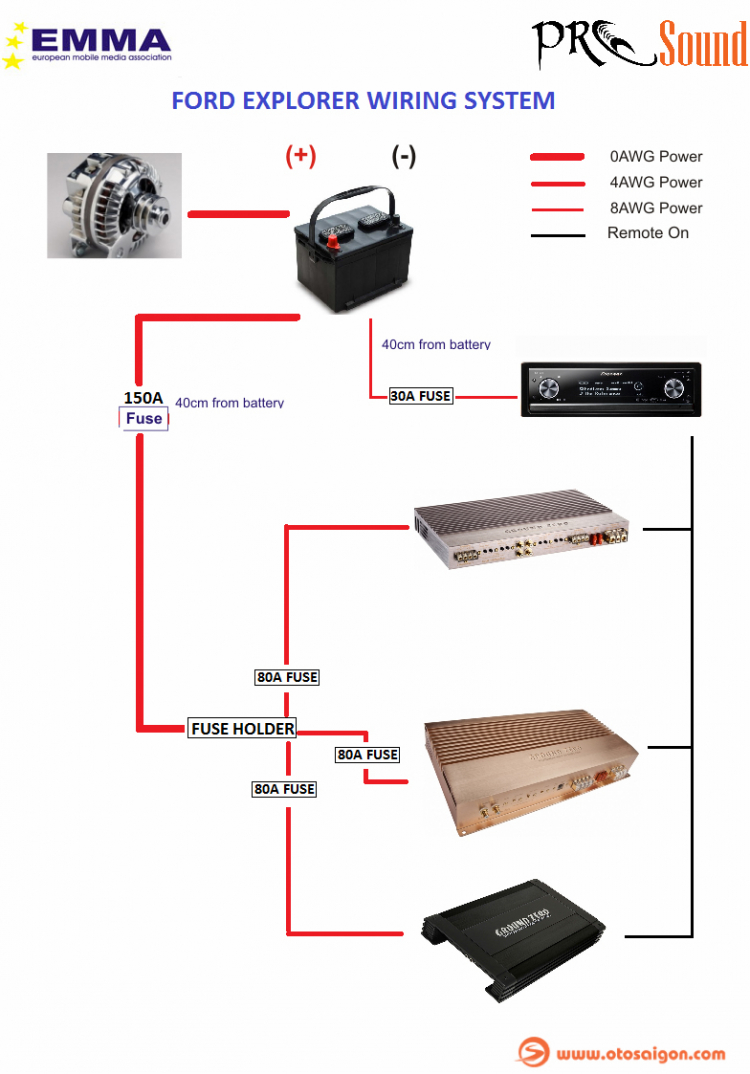 Tìm hiểu về dàn âm thanh vô địch phân khúc Sound Quality - S Category tại EMMA Việt Nam 2018