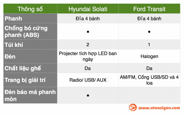 [THSS] So sánh thông số giữa Hyundai Solati và Ford Transit