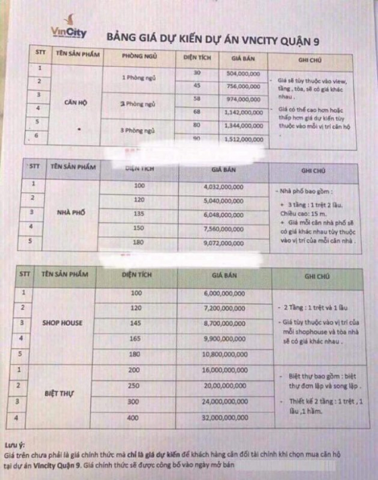 Cập nhật tình hình đất giá quận 9