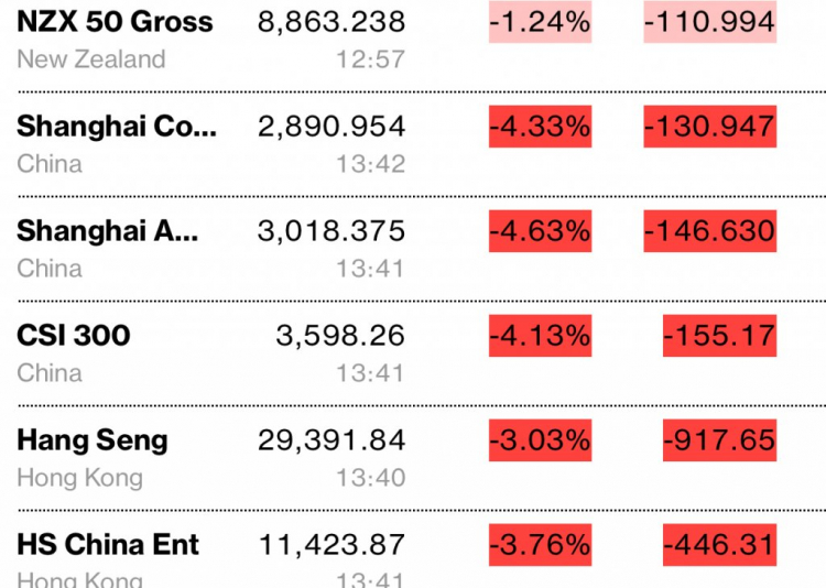 Rớt đài VNI (đoán qua Market Sentiment Index)