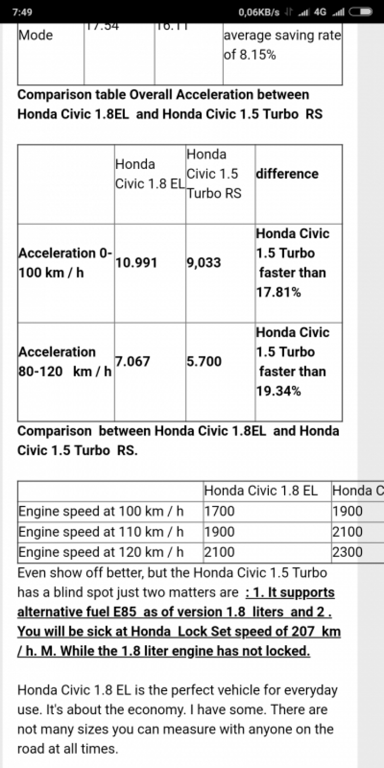 Civic 1.5 chạy nội thành không tiết kiệm xăng hơn bản 1.8