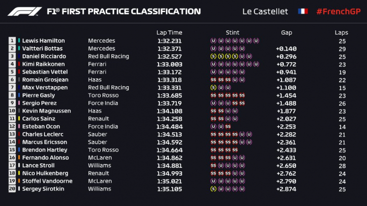 2018 French GP, Paul Ricard