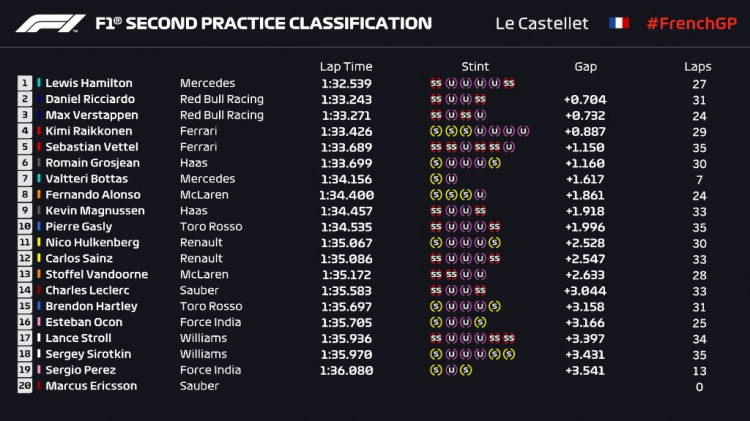 2018 French GP, Paul Ricard