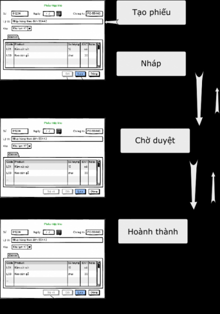 quytrinh-phieunhapkho.png