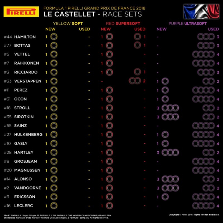 2018 French GP, Paul Ricard