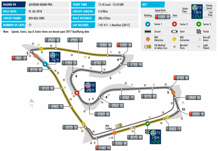 2018 Austrian GP, Red Bull Ring