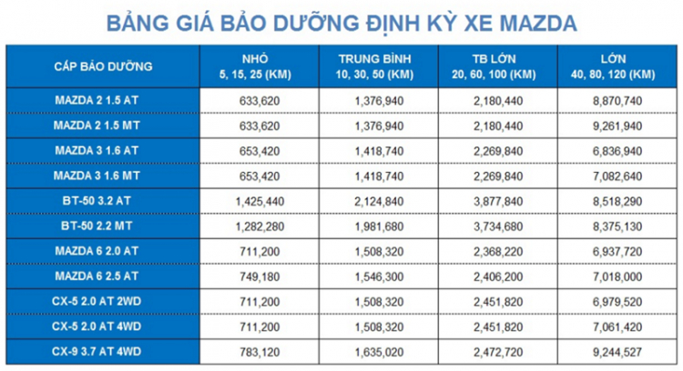 Chia sẻ kinh nghiệm sử dụng xe Honda CR-V