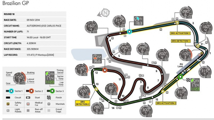 Brasil GP (23:00 9/11/2014)