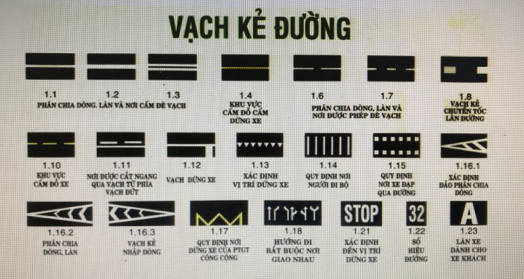 Vạch 1.2 và lỗi sai làn đường, phần đường quy định?