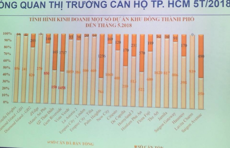 Cập nhật thông tin căn hộ có lửng La Cosmo - thuộc series La Astoria 1,2,3