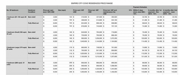 Empire City "thần thánh"- Một dự án dựa vào niềm tin