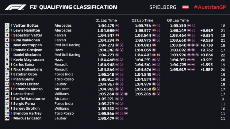 2018 Austrian GP, Red Bull Ring