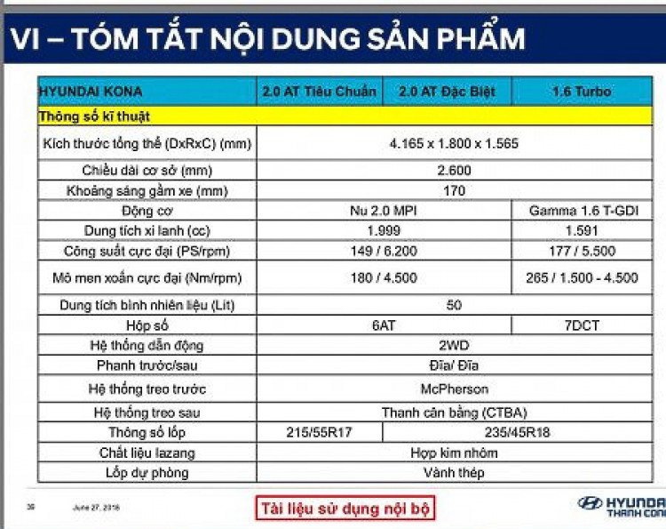Hyundai Kona lộ thông số kỹ thuật tại thị trường Việt Nam, giá dự đoán dưới 700 triệu