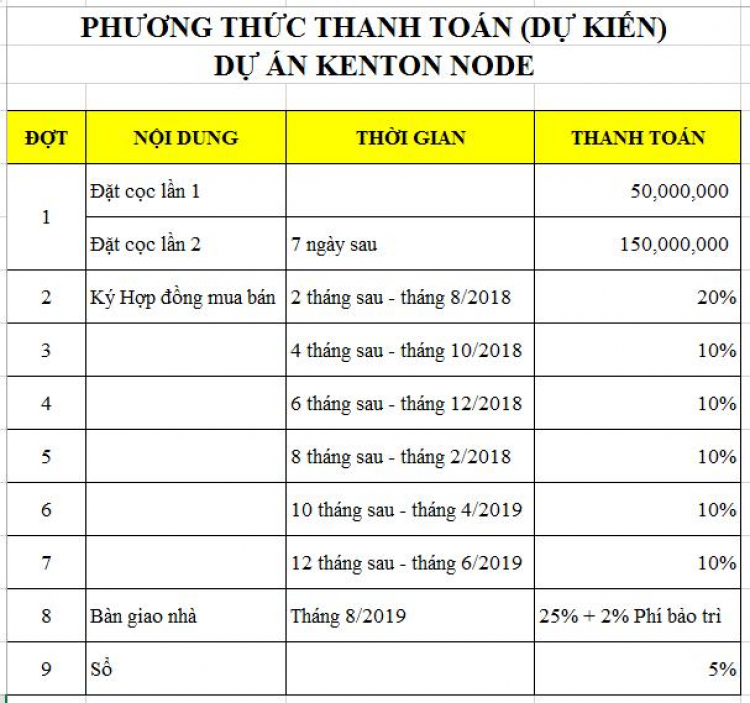 Siêu phẩm khu Nam - Kenton Node