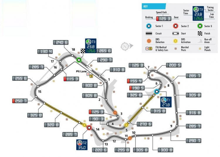 2018 British GP, Silverstone Circuit