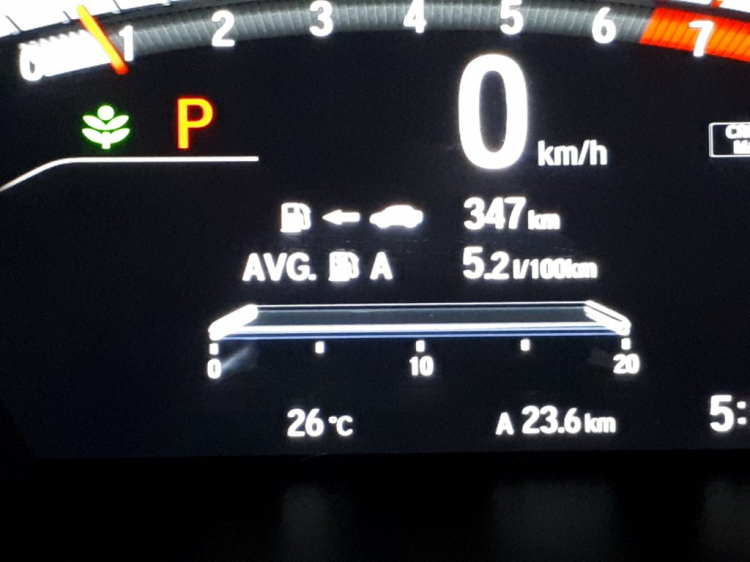Honda CR-V có hao xăng không? Honda CR-V có hao xăng không?