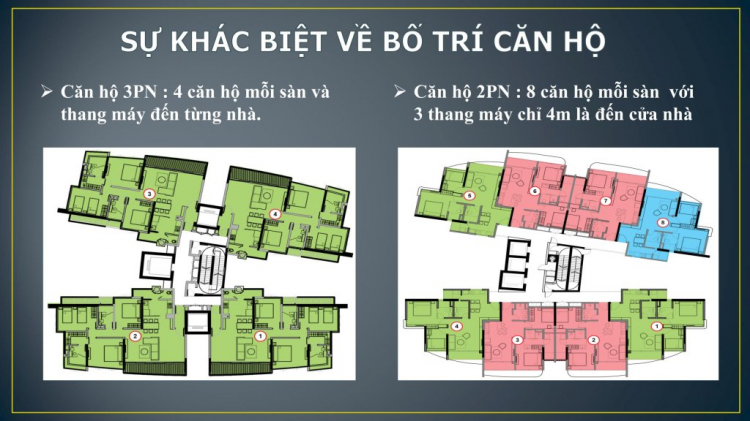 Siêu phẩm khu Nam - Kenton Node