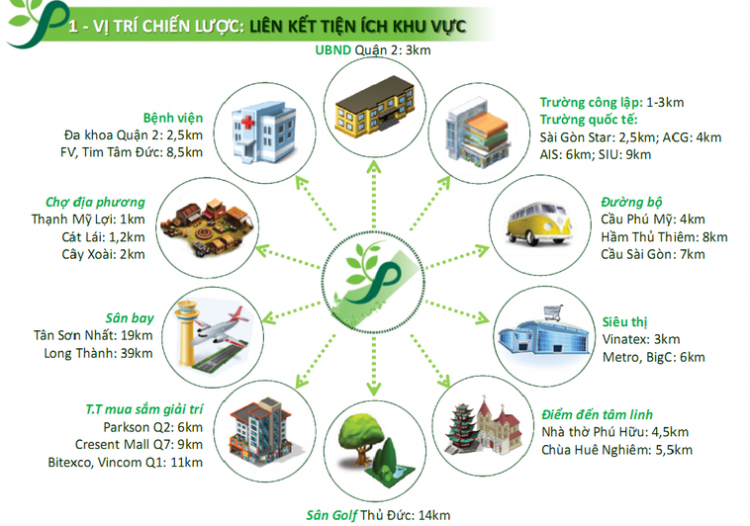 CHÚ Ý: Thớt thông tin dự án BĐS - dành cho Sales giới thiệu dự án