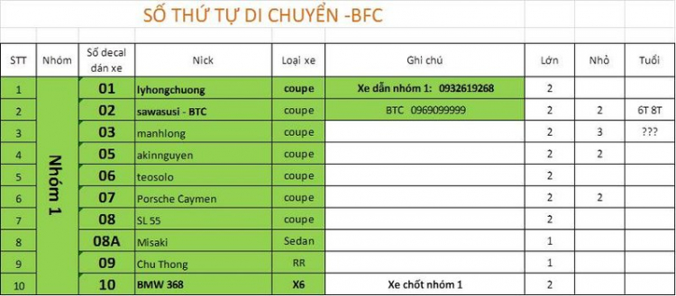 Mời đăng ký tham gia Sinh nhật BFC lần thứ 5 - 15/11/2014