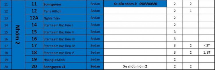 Mời đăng ký tham gia Sinh nhật BFC lần thứ 5 - 15/11/2014