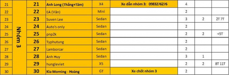 Mời đăng ký tham gia Sinh nhật BFC lần thứ 5 - 15/11/2014