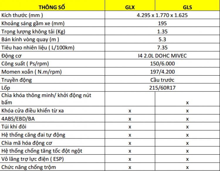 Tư vấn mua xe dưới 1.7 tỷ