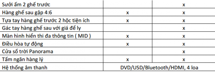 Tư vấn mua xe dưới 1.7 tỷ