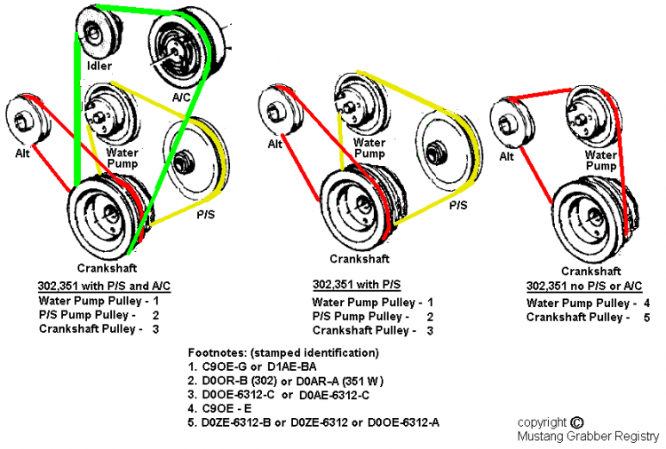 Nhật ký phục hồi chiếc Ford Mustang 351 Cleveland 1972: Thay đổi quan niệm về phục chế xe cổ Nhật ký phục hồi chiếc Ford Mustang 351 Cleveland 1972: Thay đổi quan niệm về phục chế xe cổ