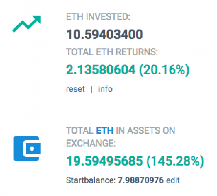 Thớt chia sẻ trước khi nhảy cầu (Bitcoin)