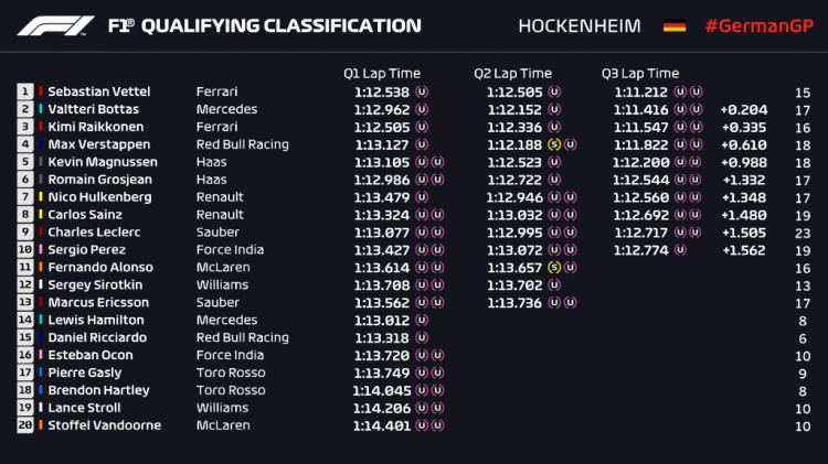 2018 German GP, Hockenheim