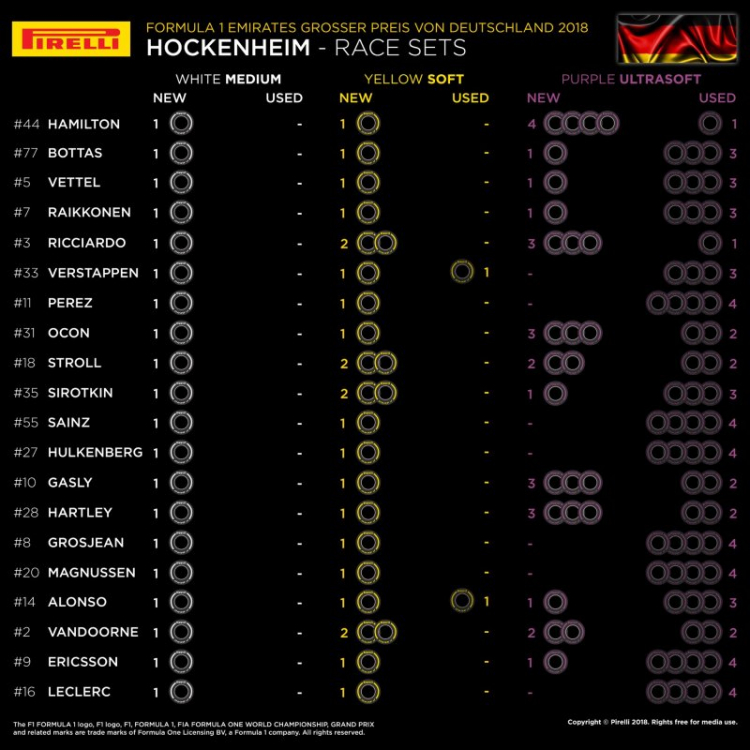 2018 German GP, Hockenheim