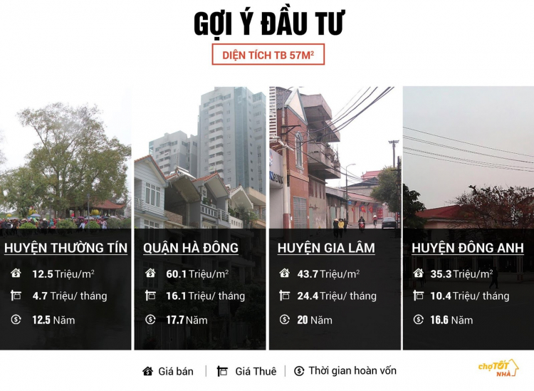 Nhà đất Hà Nội: Huyện Phú Xuyên tăng giá đột biến 47% so với quý 1
