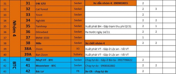 Mời đăng ký tham gia Sinh nhật BFC lần thứ 5 - 15/11/2014