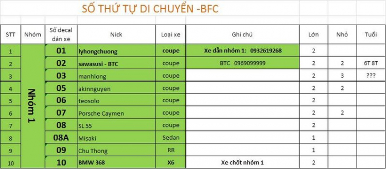 Mời đăng ký tham gia Sinh nhật BFC lần thứ 5 - 15/11/2014