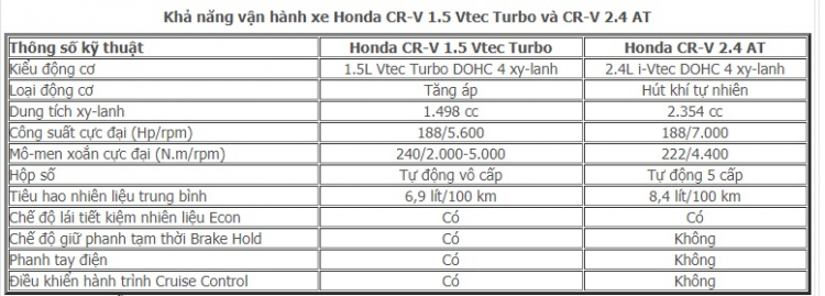 Chia sẻ kinh nghiệm sử dụng xe Honda CR-V